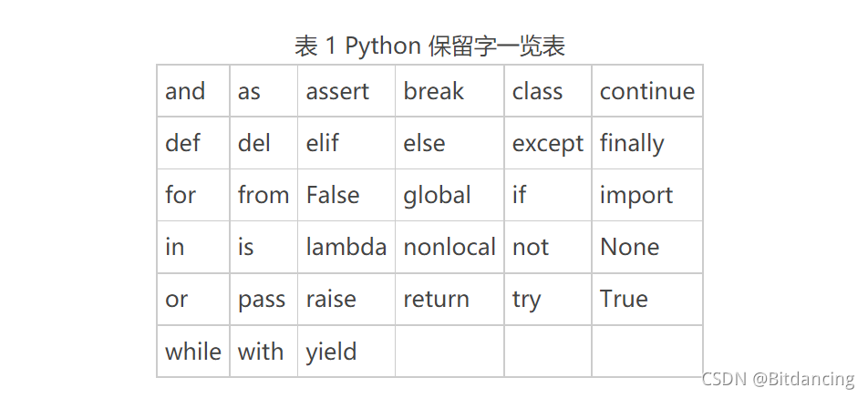 求first和followPython first=true python_求first和followPython_03