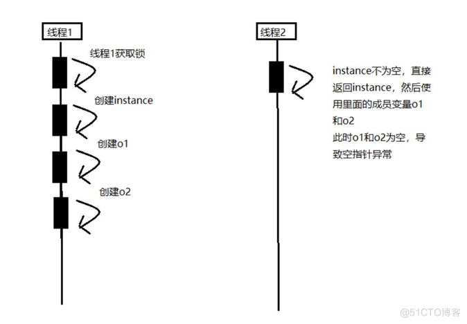 解锁设计模式的神秘面纱：编写无懈可击的代码之单例设计模式_加载