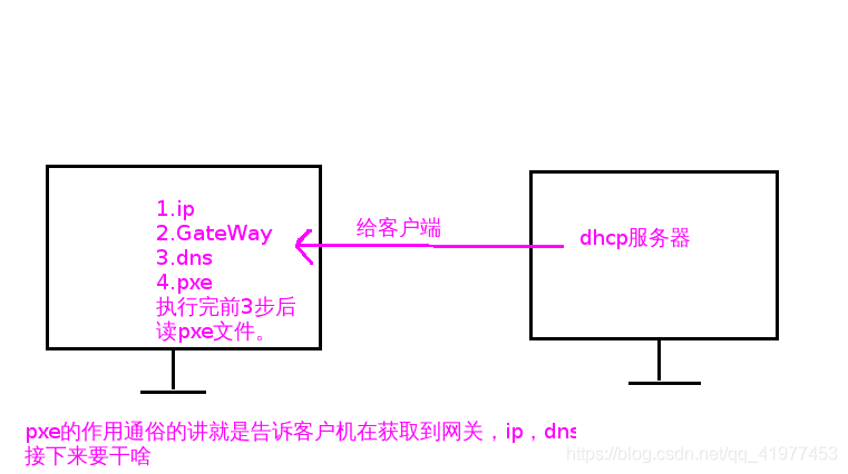 pxe启动docker PXE启动有何用处_服务器