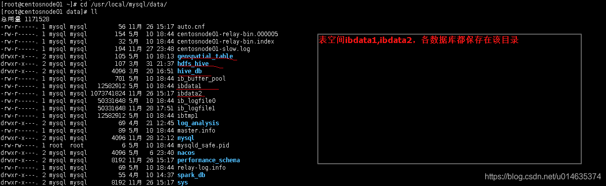 mysql容器 skywalking mysql space_mysql容器 skywalking