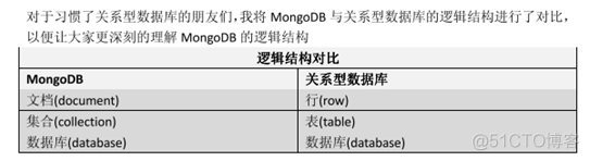 MongoDB转为关系型数据库 mongodb是非关系型数据库吗_NoSQL_04