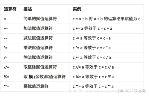 马哥python课件 黑马python课程大纲_下划线_02