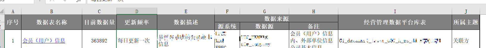 python循环读取excel文件 pandas循环读取excel_表名