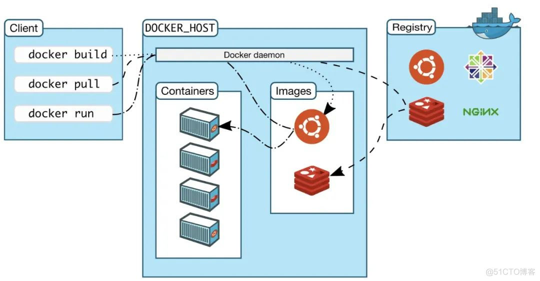 op里面docker docker oci_Dockerfile_07