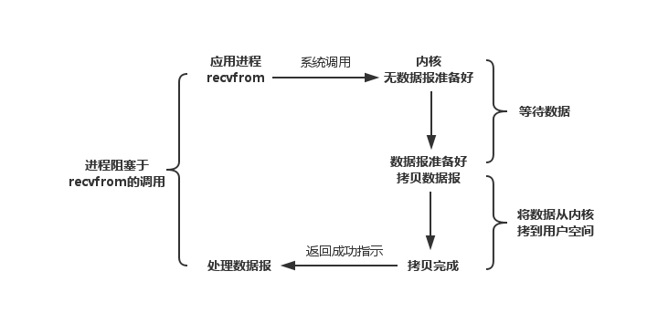 grafana redis 数据源 redis数据库原理_非阻塞