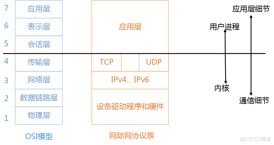 grafana redis 数据源 redis数据库原理_数据_06