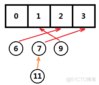 grafana redis 数据源 redis数据库原理_非阻塞_11