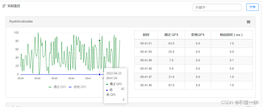 Sentinel 技术架构 sentinel chain_java_06