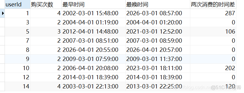 MySQL 例子 mysql 案例_MySQL 例子_13