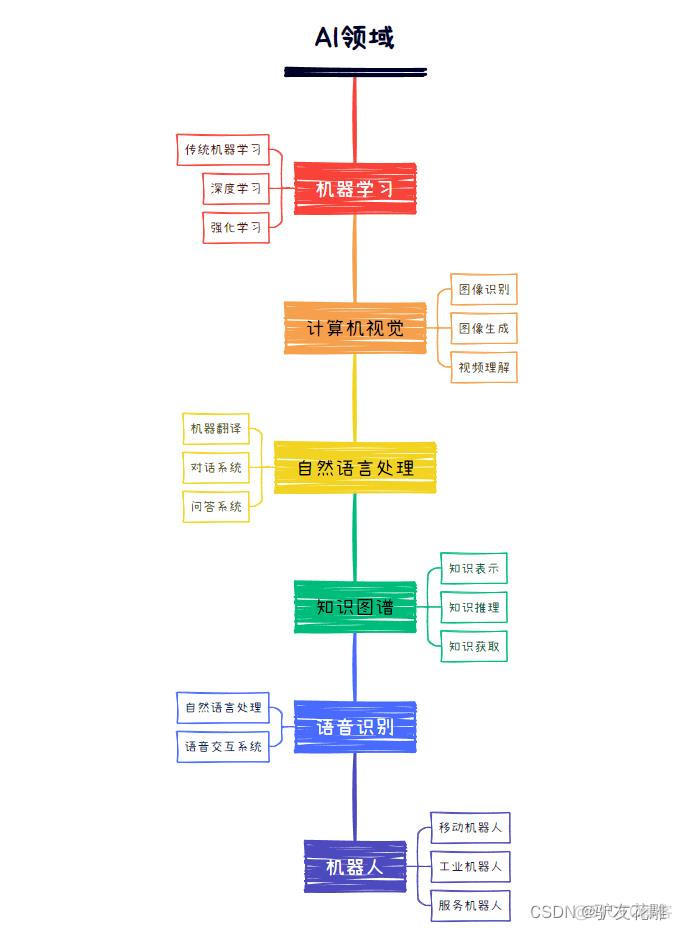 智能化团队组织架构 智能组织结构图_xmind_10