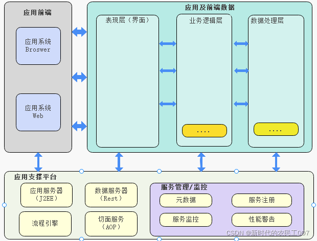 软件设计总体架构解决方案 软件总体设计方案模板_信息系统_02