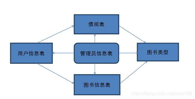 软件设计总体架构解决方案 软件总体设计方案模板_入侵检测系统_05