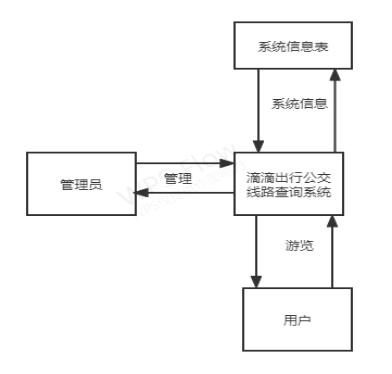 公交车查询系统Python 公交车查询系统报告_开发人员