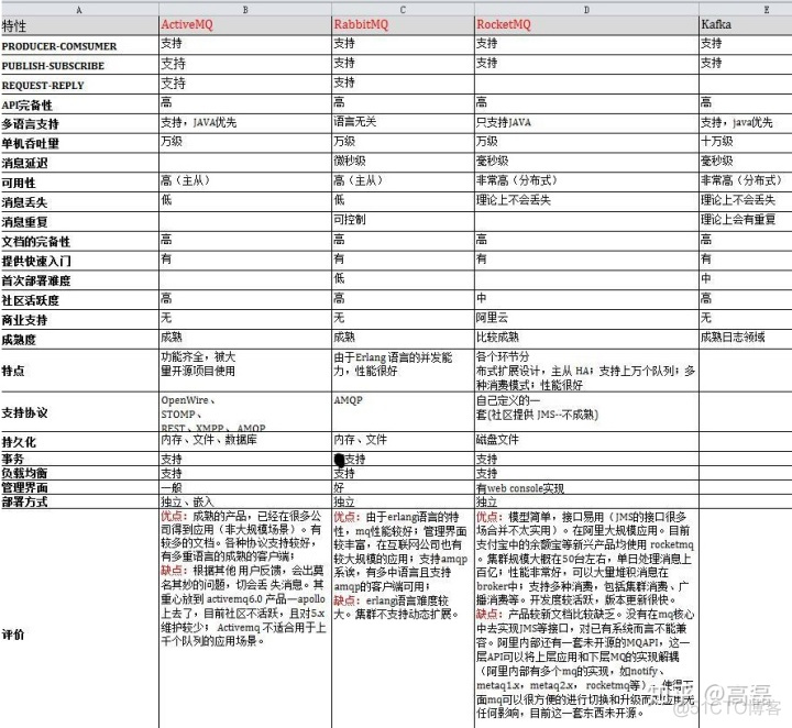 spring boot rabbitmq连接数配置 rabbitmq tcp连接_应用程序_02