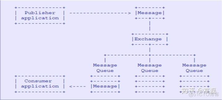 spring boot rabbitmq连接数配置 rabbitmq tcp连接_应用程序_06