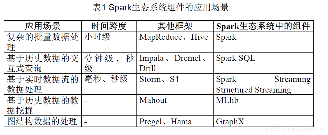 pyspark和spark都需要安装吗 pyspark和spark区别_pyspark和spark都需要安装吗_02