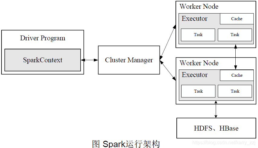 pyspark和spark都需要安装吗 pyspark和spark区别_pyspark和spark都需要安装吗_03