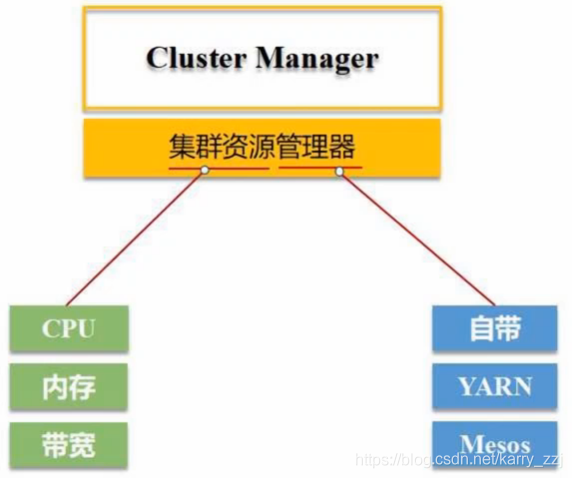 pyspark和spark都需要安装吗 pyspark和spark区别_数据_04