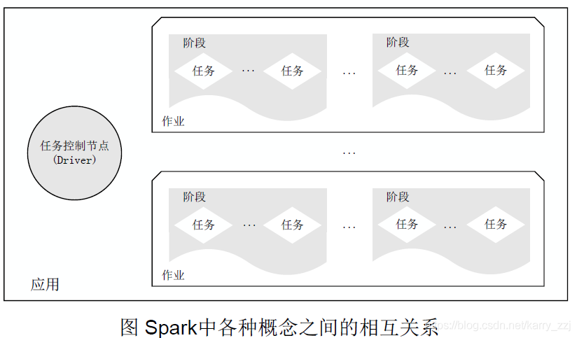 pyspark和spark都需要安装吗 pyspark和spark区别_pyspark和spark都需要安装吗_05