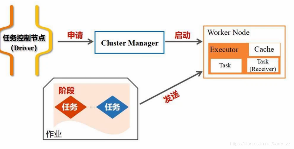 pyspark和spark都需要安装吗 pyspark和spark区别_资源管理器_06