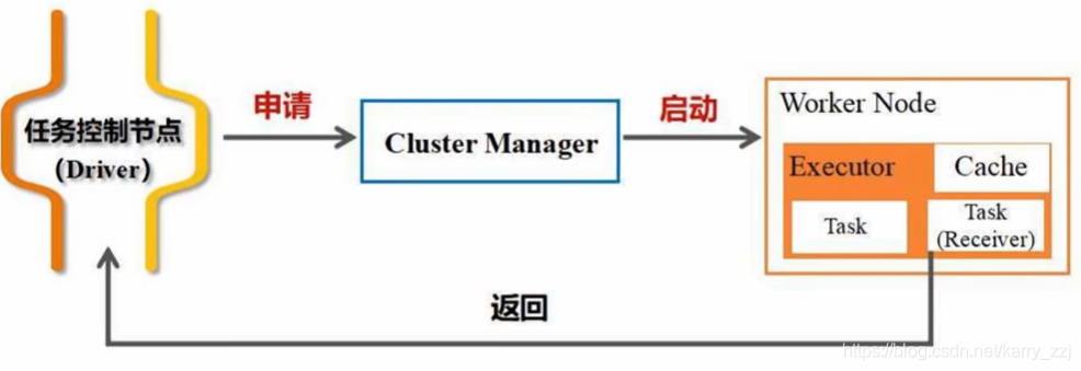 pyspark和spark都需要安装吗 pyspark和spark区别_依赖关系_07