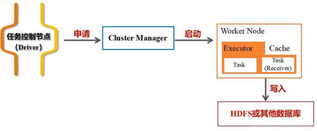 pyspark和spark都需要安装吗 pyspark和spark区别_数据_08