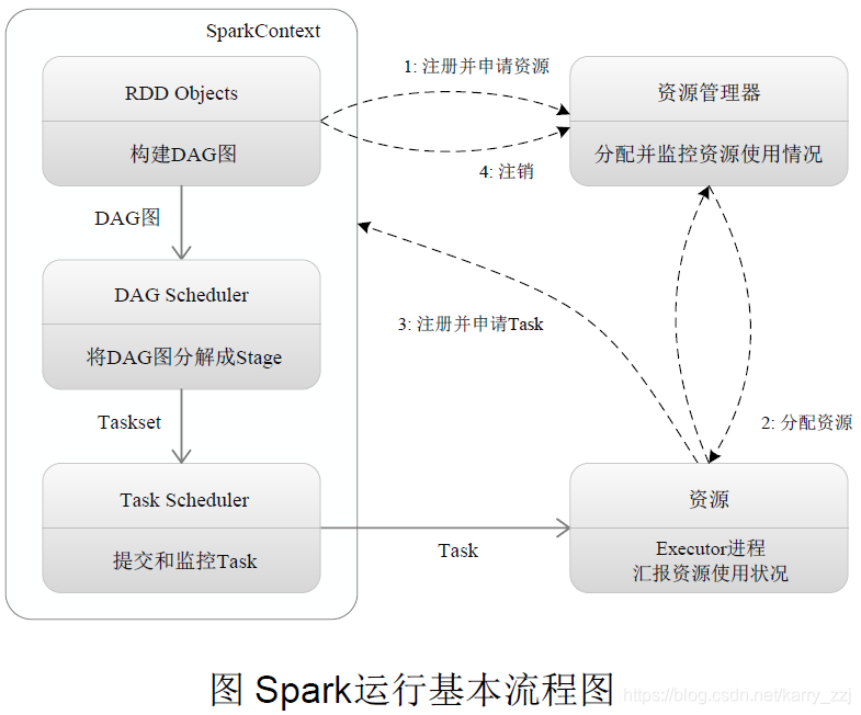 pyspark和spark都需要安装吗 pyspark和spark区别_pyspark和spark都需要安装吗_09