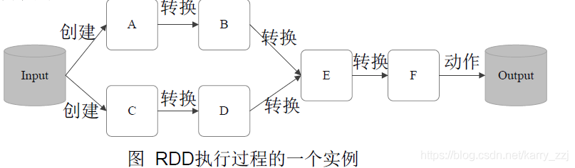 pyspark和spark都需要安装吗 pyspark和spark区别_依赖关系_11