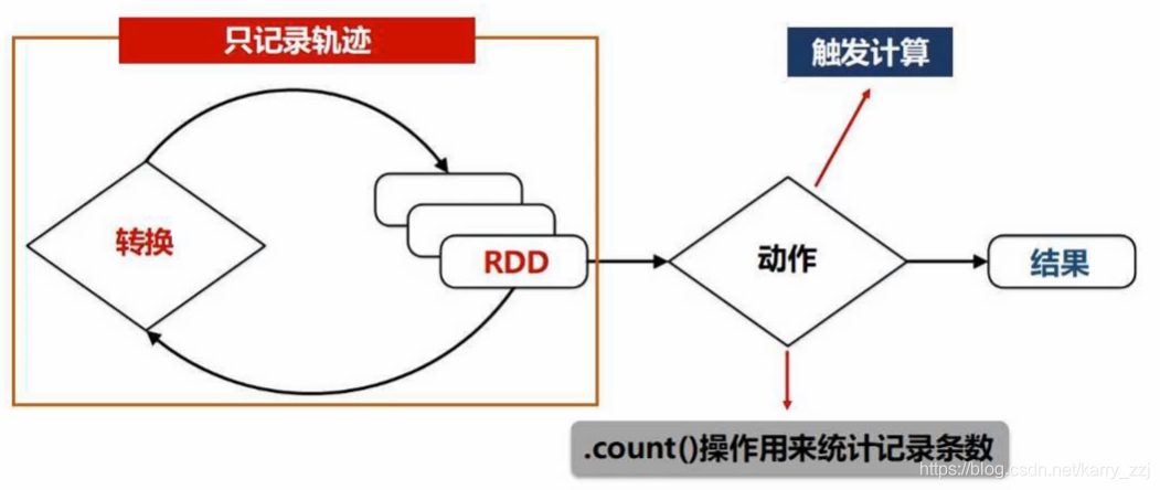 pyspark和spark都需要安装吗 pyspark和spark区别_pyspark和spark都需要安装吗_12