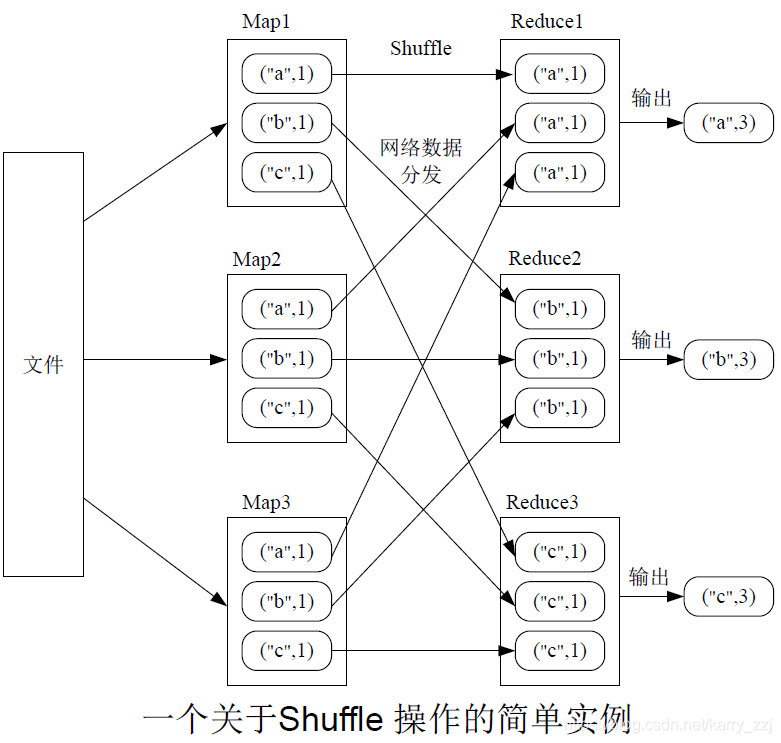 pyspark和spark都需要安装吗 pyspark和spark区别_资源管理器_15