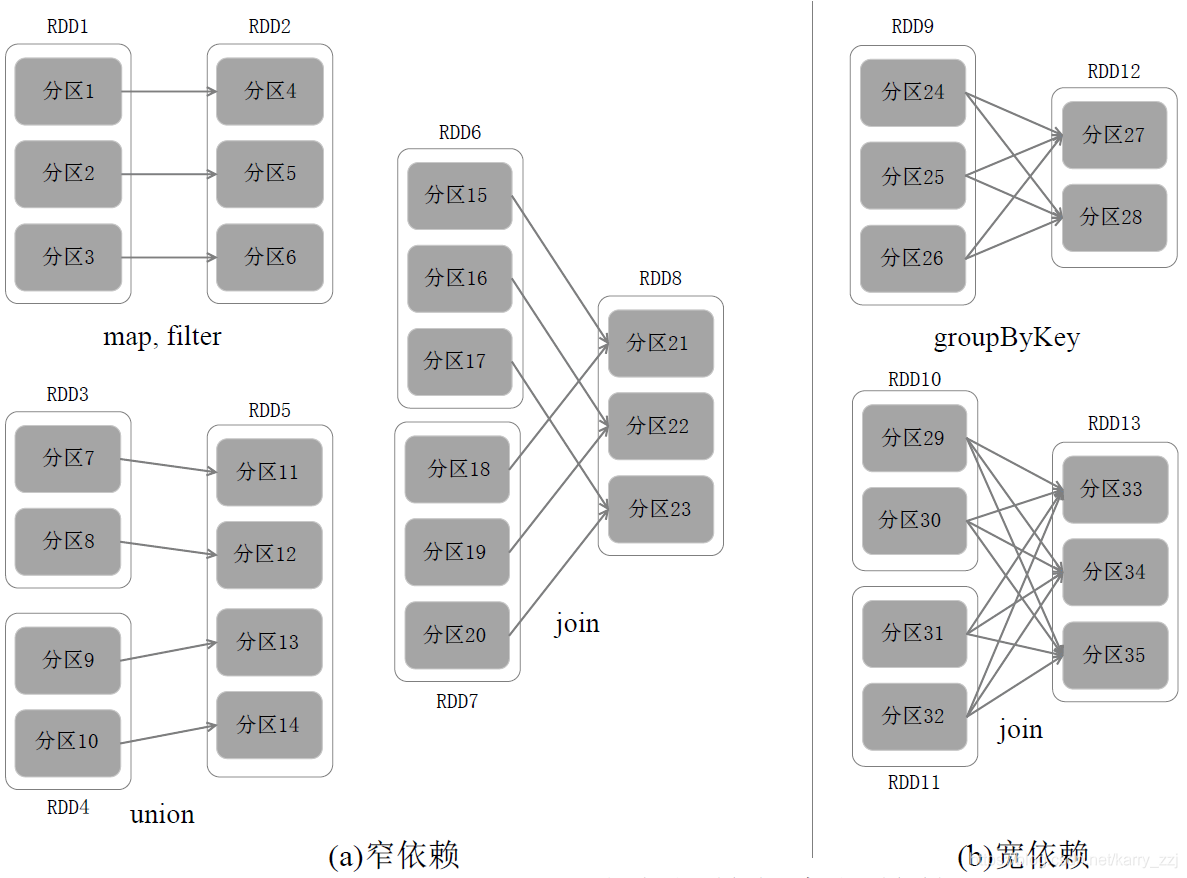 pyspark和spark都需要安装吗 pyspark和spark区别_数据_18