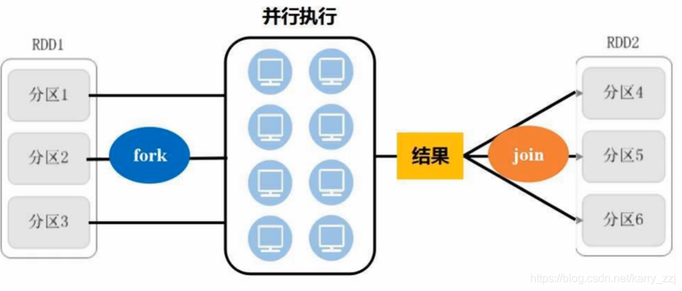 pyspark和spark都需要安装吗 pyspark和spark区别_pyspark和spark都需要安装吗_19