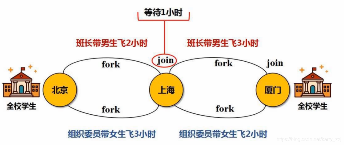 pyspark和spark都需要安装吗 pyspark和spark区别_数据_21