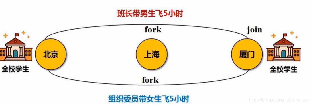 pyspark和spark都需要安装吗 pyspark和spark区别_资源管理器_22