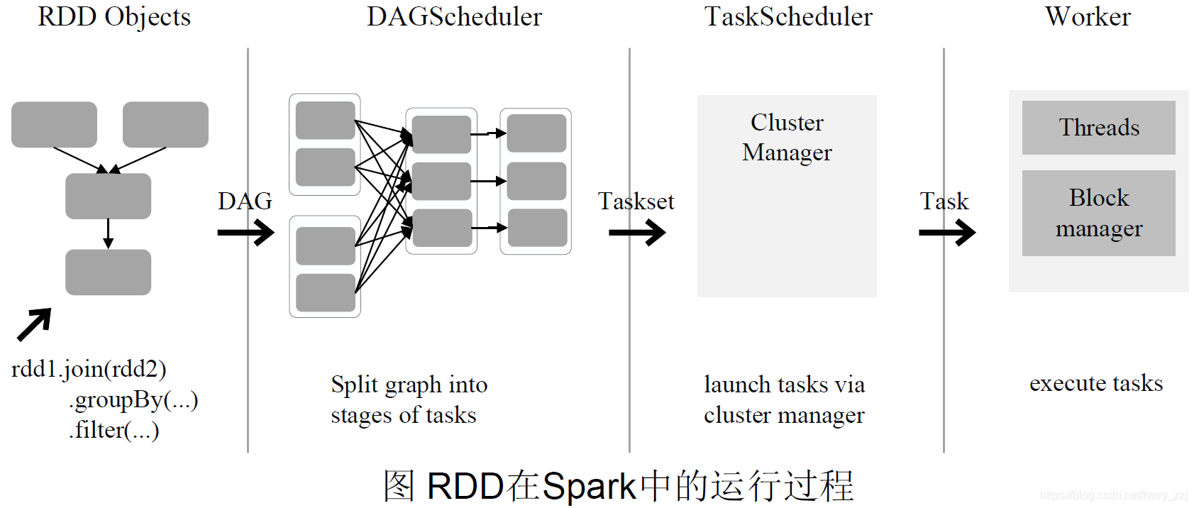 pyspark和spark都需要安装吗 pyspark和spark区别_数据_24