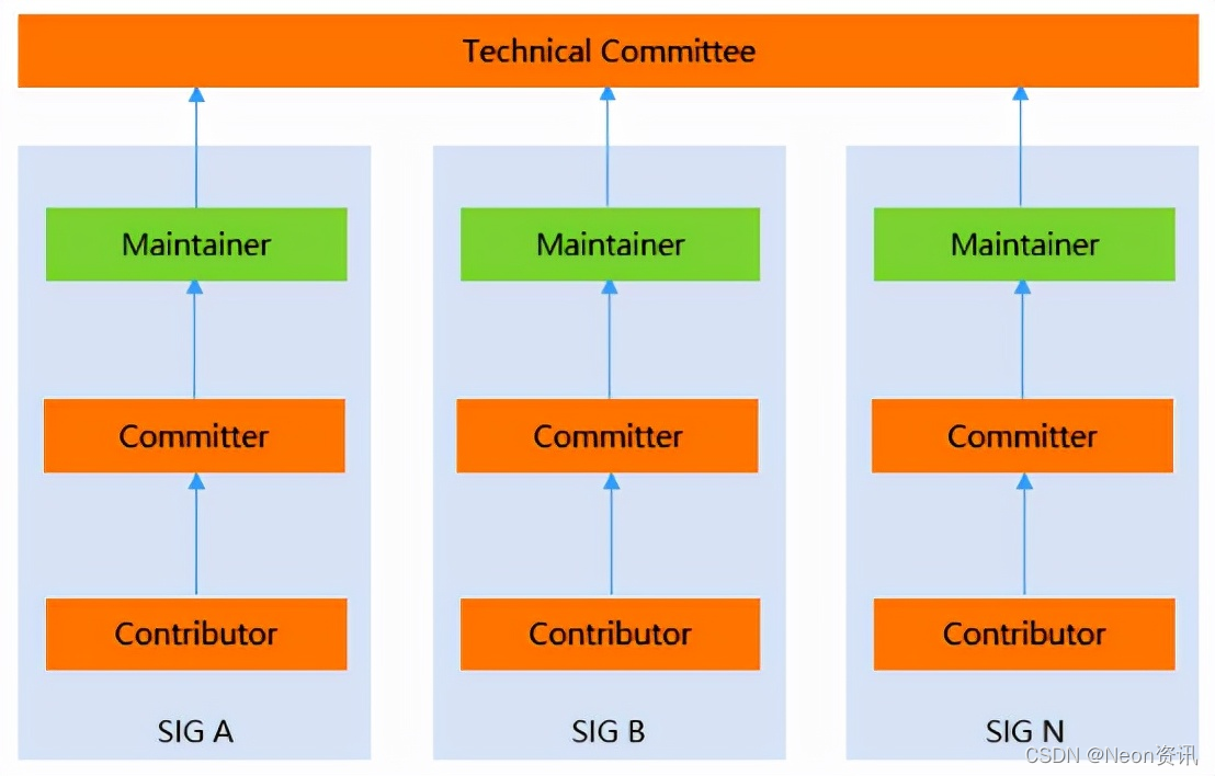 opengauss是基于mySql还是SqlService opengauss与gaussdb区别_基础设施_02