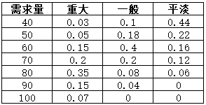 java蒙特卡洛算法 蒙特卡洛csdn_ipad_05