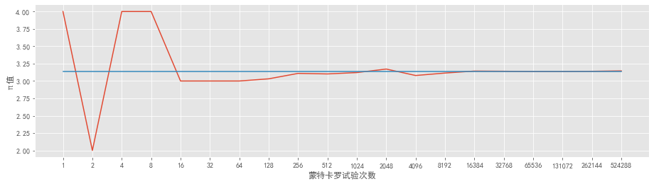 java蒙特卡洛算法 蒙特卡洛csdn_java蒙特卡洛算法_06