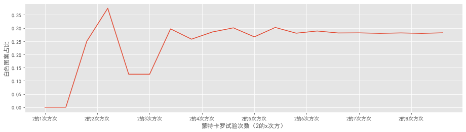 java蒙特卡洛算法 蒙特卡洛csdn_java蒙特卡洛算法_07