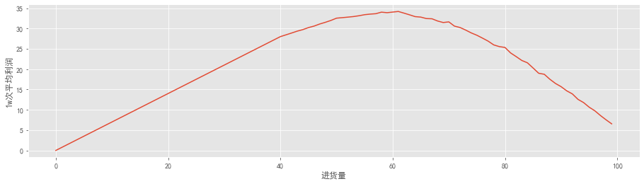 java蒙特卡洛算法 蒙特卡洛csdn_relativelayout_08