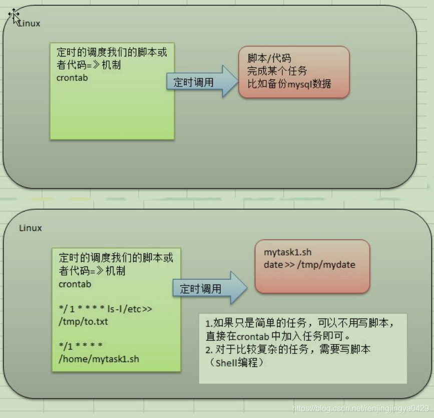 java 任务调度根据任务名称停止任务 任务调度程序_Linux