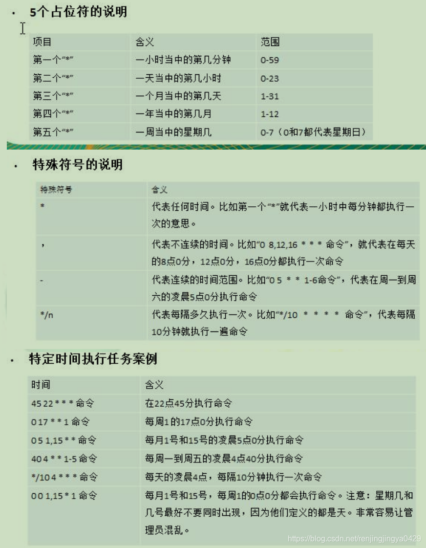 java 任务调度根据任务名称停止任务 任务调度程序_执行时间_02