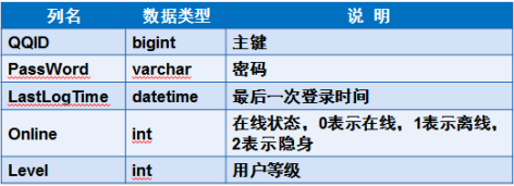 android QQ 数据库 文件解析 qq的数据库是什么_sql