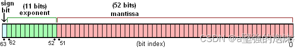 JavaScript的浮点数计算精度问题 js 浮点数精度_浮点数