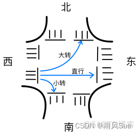 在十字路口有交通信号灯Python 十字路口信号灯规则_在十字路口有交通信号灯Python