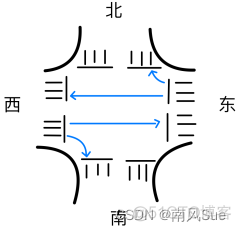 在十字路口有交通信号灯Python 十字路口信号灯规则_时间段_02