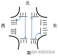 在十字路口有交通信号灯Python 十字路口信号灯规则_在十字路口有交通信号灯Python_03