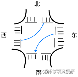 在十字路口有交通信号灯Python 十字路口信号灯规则_在十字路口有交通信号灯Python_04