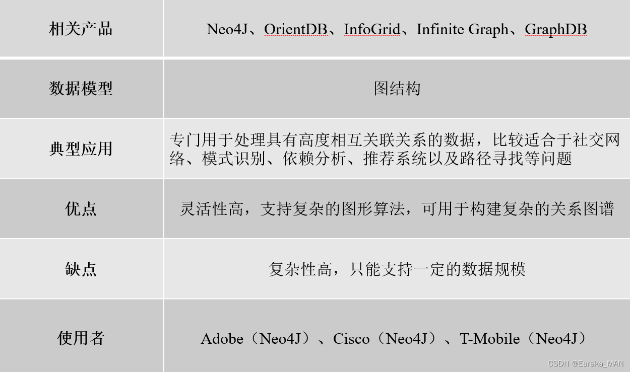 实验4NoSQL和关系数据库的操作比较 sql数据库和nosql数据库区别_数据_09