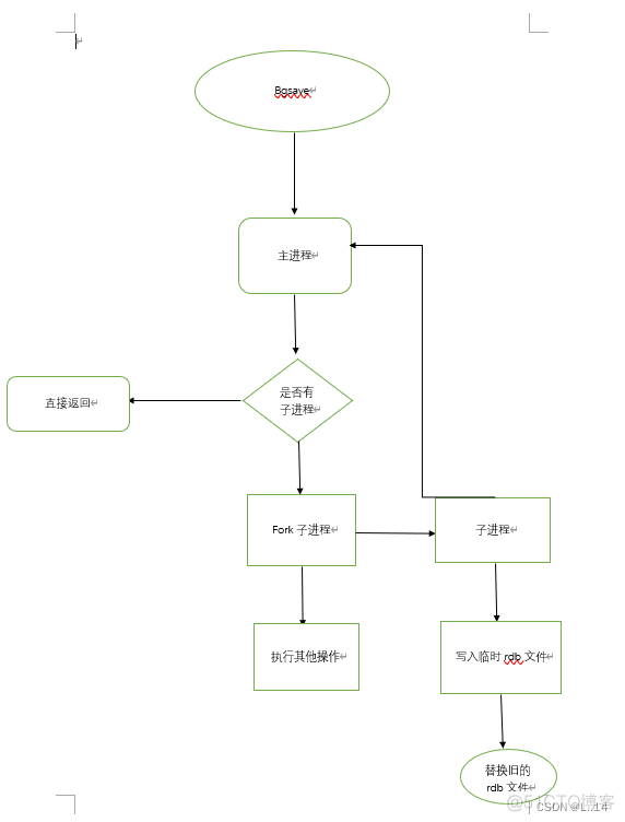 redis 实例 实例组 redis管理 redis实例化方式_数据库